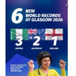 Glasgow 2026: Nigeria surpass Australia, England in World Records race