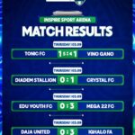 1xCup 2026: Four More Teams March On